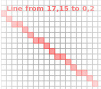Bresenhams Line Algorithm