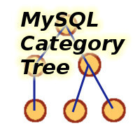 MySQL Category Tree
